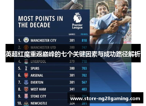 英超红魔重返巅峰的七个关键因素与成功路径解析