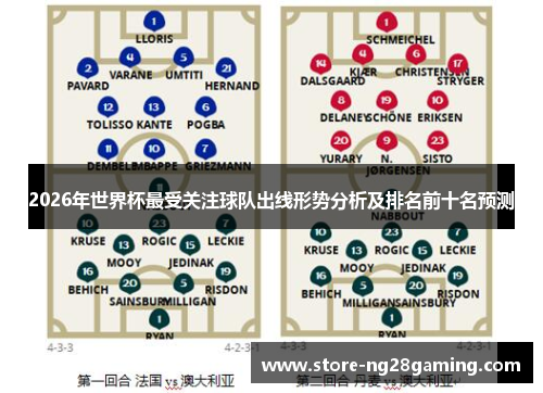 2026年世界杯最受关注球队出线形势分析及排名前十名预测