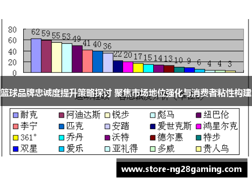 篮球品牌忠诚度提升策略探讨 聚焦市场地位强化与消费者粘性构建