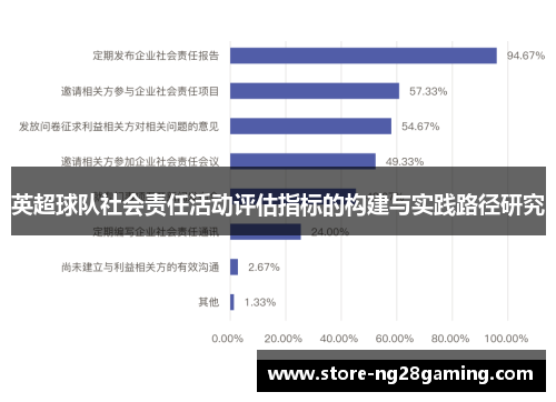 英超球队社会责任活动评估指标的构建与实践路径研究