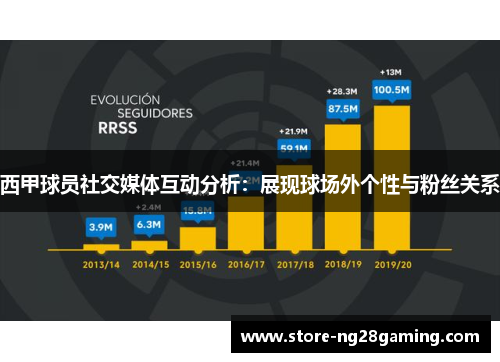 西甲球员社交媒体互动分析：展现球场外个性与粉丝关系